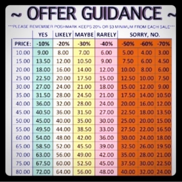 Offer Guidance - Picture 1 of 1